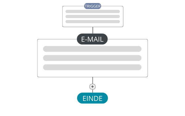 E-mailmarketing - Nexus CRM