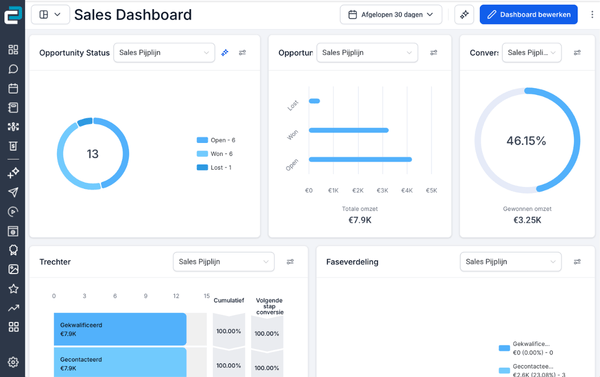 Features - CRM Dashboard