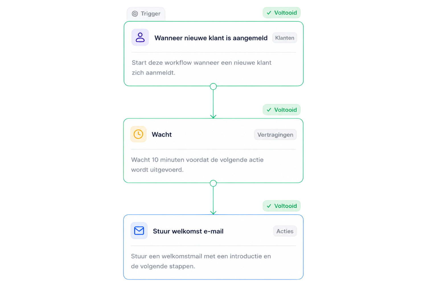 Nexus CRM - Onboardingworkflow