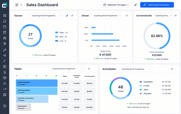 Nexus CRM - Rapportage & inzicht