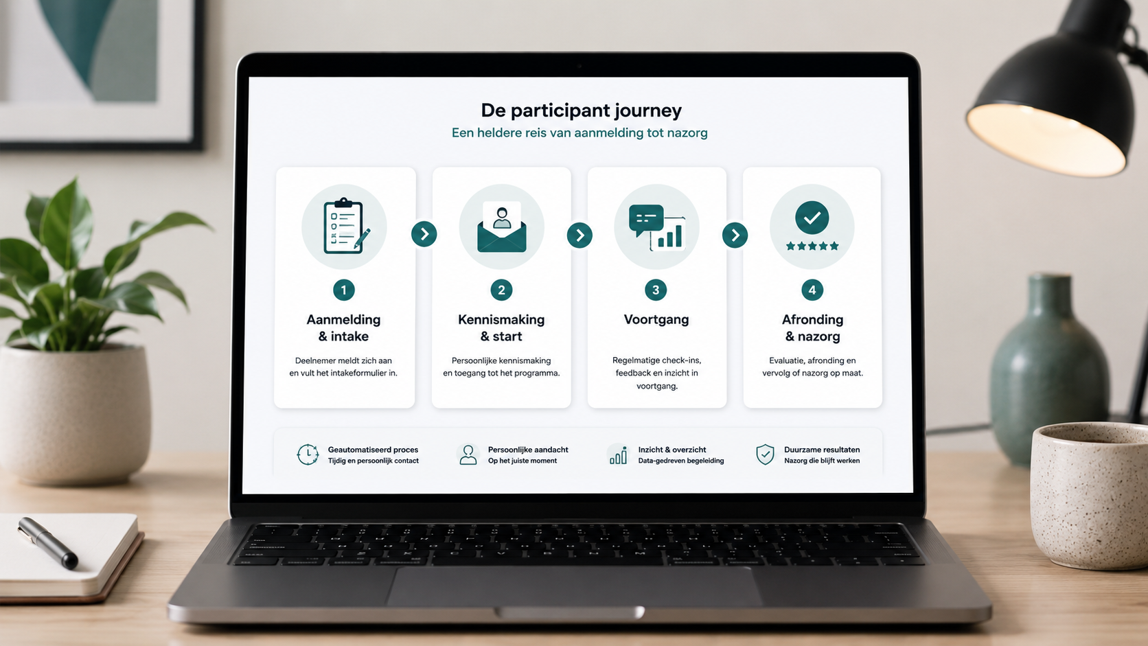 deelnemersreis-binnen-je-programma